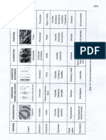 biol.unms.fond.edit.REDU-285