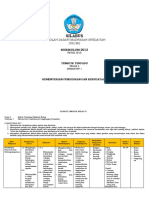 Silabus Kelas 4 Tema 3