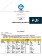 Silabus Kelas 4 Tema 5