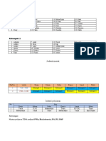 Jadwal Kelompok