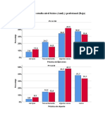 Prácticas Por Nivel de Estudio Nivel Básico (Azul) y Profesional (Rojo)