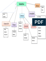 Mapa Conceptual Sustantivo