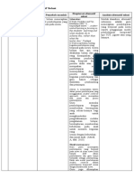 LK. 2.1 Eksplorasi Alternatif Solusi