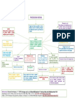 Actividad 1 Mapa de Conceptos Psicologia Social