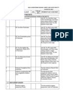 Checklist Monev Bidang Werang