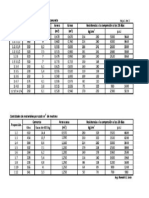 Dosificación Concreto