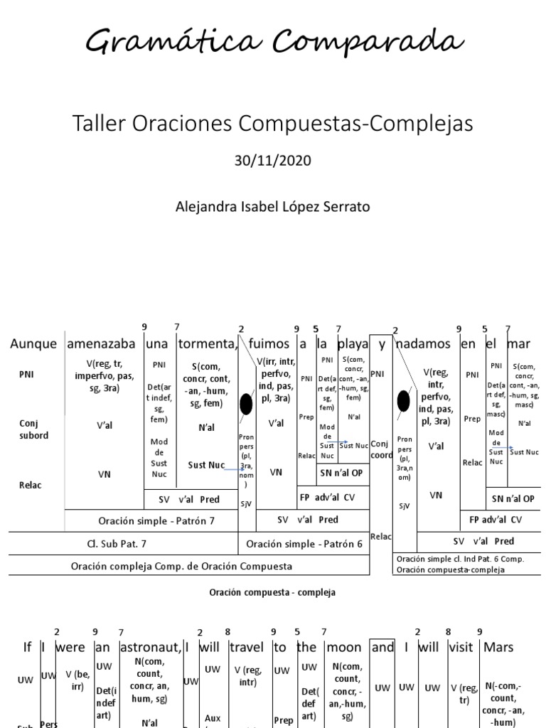 Taller de Oraciones Compuestas y Complejas | PDF | Mecánica del ...