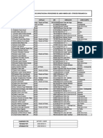 Lista de Proveedores de Materia Prima 2021