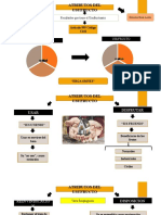 Atributos y Clasificacion Del Usufructo-Milady