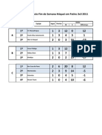 Calendário Classificação