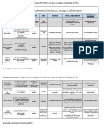 Serviços para Atendimento Psicológico Cça e Adol - Atualizada em 11.21