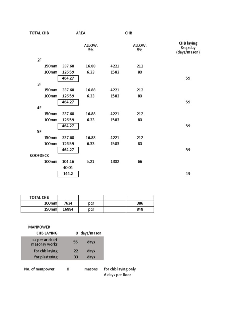 CHB Estimation for Plastering Work | PDF | Masonry | Architectural Design