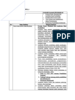 LK 0.1 PEDAGOGIK MODUL 1 