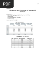 Lampiran 4: Analisis Daya Beda Soal Uji Coba Tes Representasi Matematis