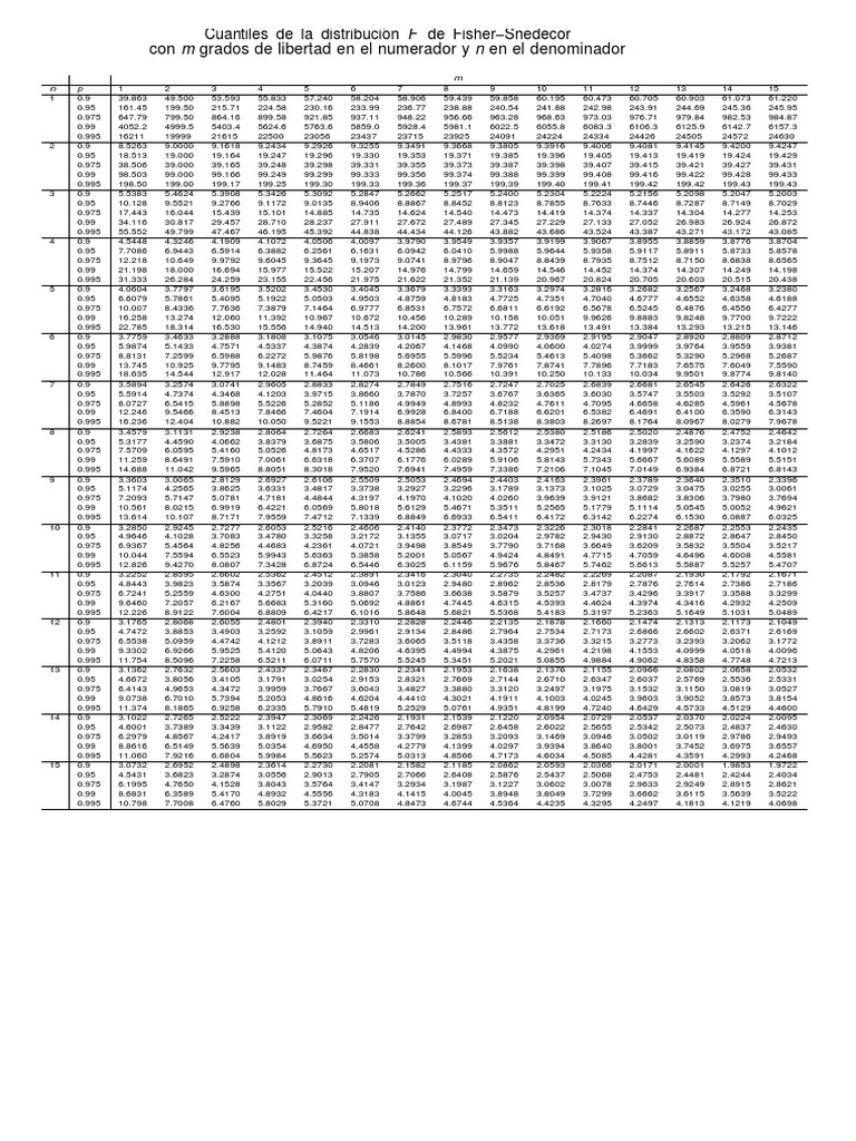 Tablas Fisher Pdf Maison Et Jardin