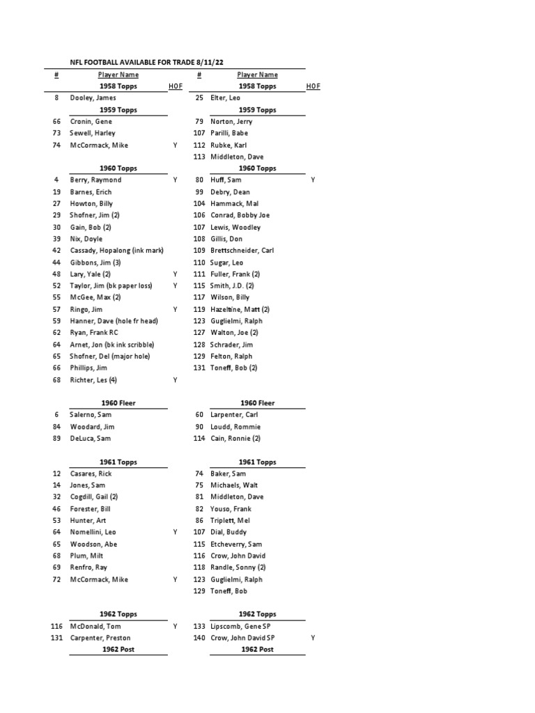 vct-trade-bait-football-pdf-american-football-teams-college-football