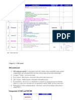 Chapter 2 – OSI Model (1)