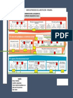 Mapa procesos primaria mejorar comprensión lectora