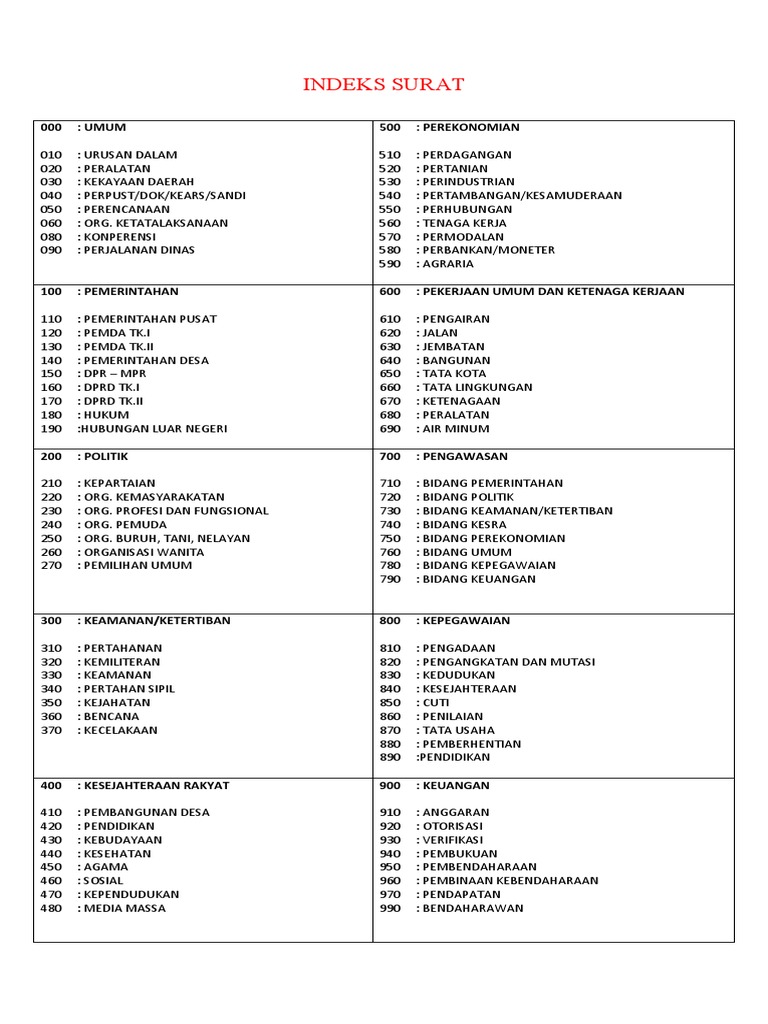 Indeks Surat | PDF