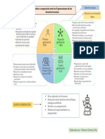 Comparativo Generaciones de Los DDHH Yeferson Gomez Ortiz