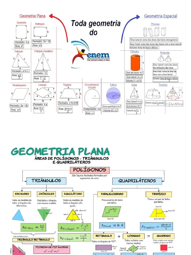 Fórmulario de Geometria | PDF