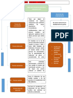 Cuadro Comparativo Vias Procedimentales en El Proceso Civil