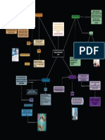 Mapa Conceptual - Niveles de Prevención en Salud