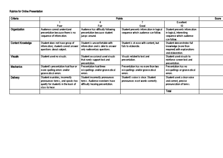 Rubrics For Online Presentation | PDF | Rubric (Academic) | Applied ...
