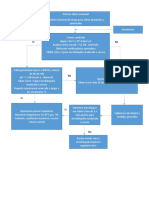 Algoritmo Asfixia Perinatal