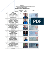Daftar Peserta Anggota Pelatihan F.spti Sumut