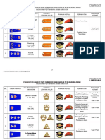 Tanda Pangkat Apm