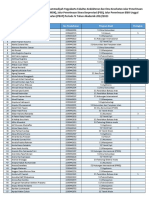 Calon Mahasiswa Universitas Muhammadiyah Yogyakarta