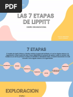 7 Etapas de Lippitt