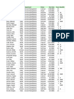 Macro Data