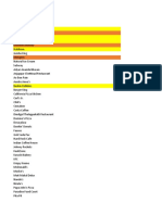 Top F&B Brands in India