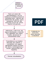 Diagrama de Flujo 10