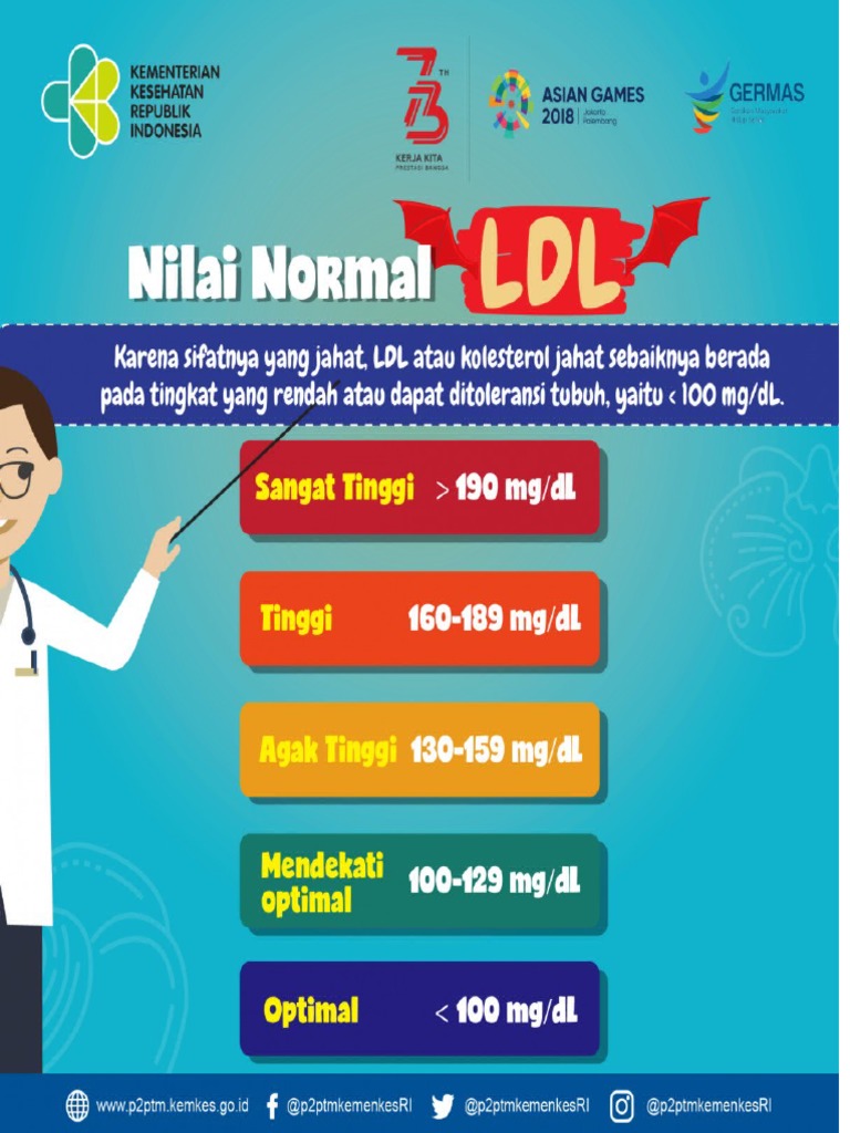 Nilai Normal Hdl Ldl Tg