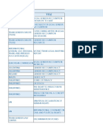 Resource Title Organisation / Country