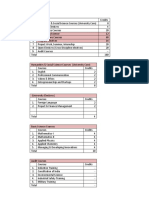 Civil Engg - Structure 26.04.2022