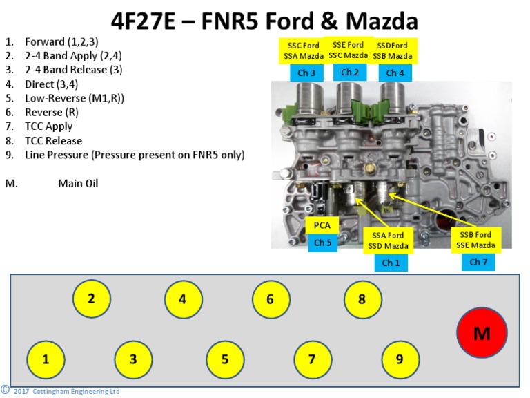 4F27E FNR5 Transmission Overview | PDF | Technology & Engineering