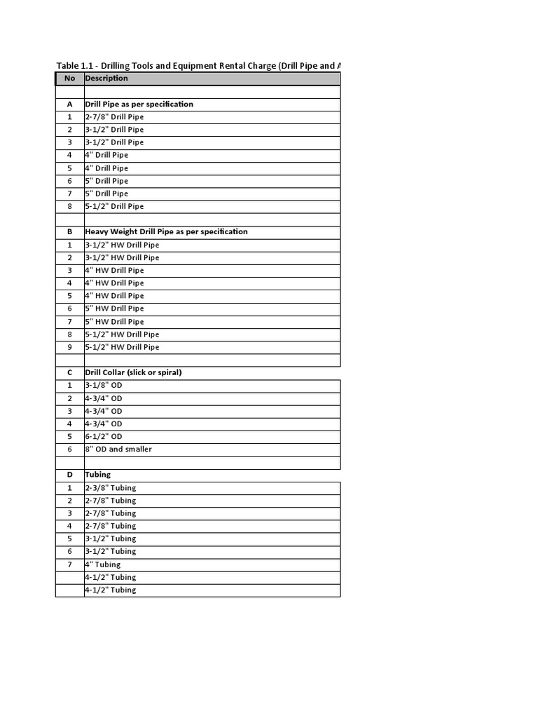 Table 1.1 Drilling Tools and Equipment Rental Charge (Drill Pipe and
