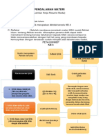 LK - Resume KB 4 Neneng