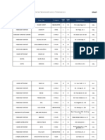 Structurile de Primire Turistice Cu Functiuni de Cazare Clasificate Actualizare 05082022