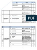 No Urut KD Kompetensi Dasar Kelas / SMT Materi Indikator Ranah Kognitif No. Soal