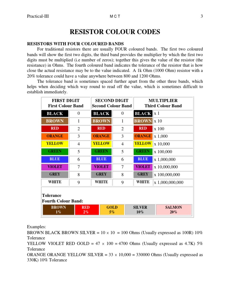 Understanding Resistor and Capacitor Color Codes PDF Rectifier