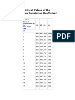 Pearson Critical Value Table