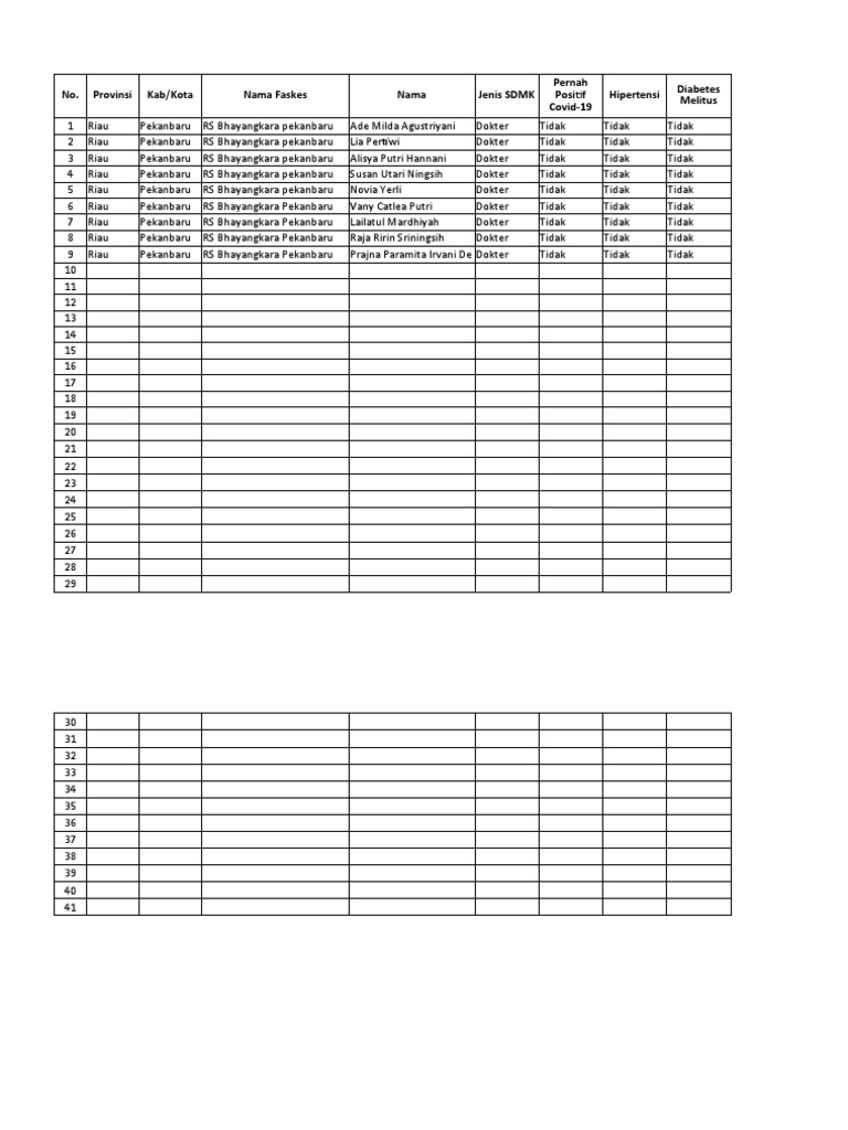 Format Isian Manual SDMK-4 | PDF