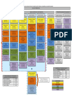 Mapa Pda