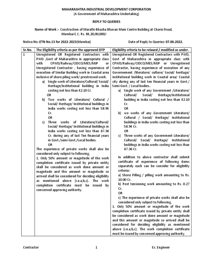 Reply To Query & MIDC Clarification PDF Architect Sheet Metal