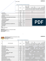 Jadual Pelepasan Lampiran A 